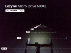 LEZYNE Éclairage Avant LED Micro Drive 600XL -Vélo Pièce Magasin lezyne eclairage avant led macro drive 600xl 2
