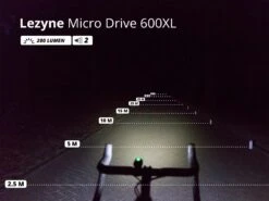 LEZYNE Éclairage Avant LED Micro Drive 600XL -Vélo Pièce Magasin lezyne eclairage avant led macro drive 600xl 3