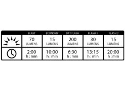 LEZYNE Lampe LED Avant KTV Drive Front Blue 200 Lumens -Vélo Pièce Magasin lezyne lampe led avant ktv drive front blue 200 lumens 4