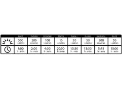 LEZYNE Lumière LED Avant Hecto Drive 500XL -Vélo Pièce Magasin lezyne lumiere led avant hecto drive 500xl 3