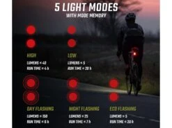 SIGMA Buster 150 RL éclairage Arrière USB / LED 20h D'autonomie -Vélo Pièce Magasin sigma buster 150 rl eclairage arriere usb led 20h d autonomie 6